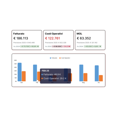 3_fatturazione_elettronica FreeInvoice: la fatturazione elettronica senza sforzo. Dashboard sintesi risultati economici