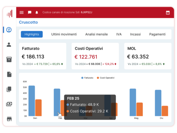 FreeInvoice: La Fatturazione Elettronica Senza Sforzo, al prezzo più basso