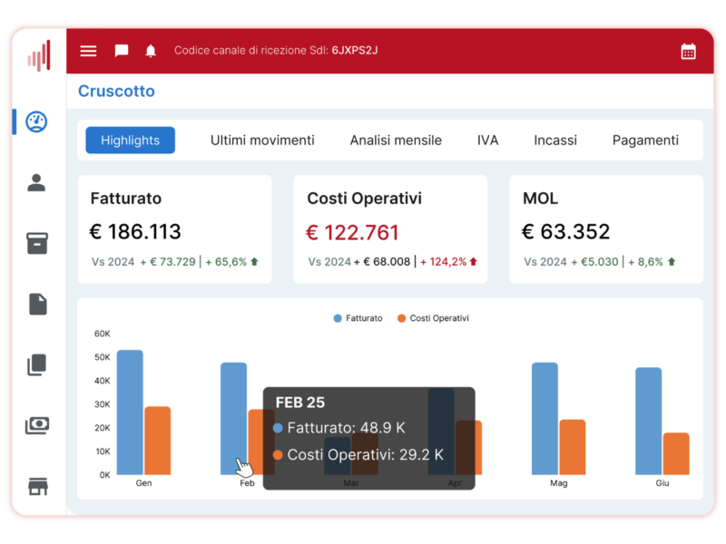freeinvoice-dashboard-homepage FreeInvoice: La Fatturazione Elettronica Senza Sforzo, al prezzo più basso