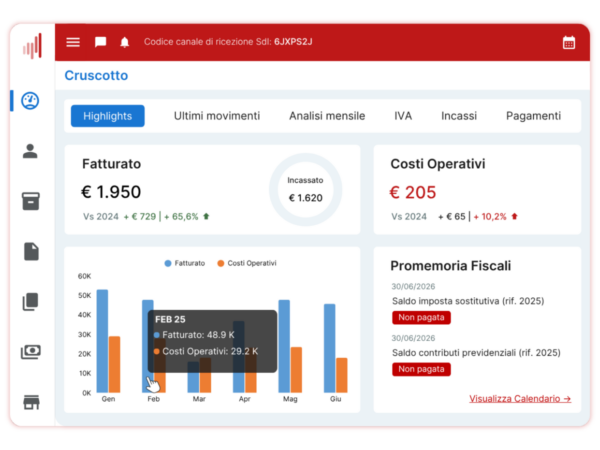 Dashboard Regime Forfettario - FreeInvoice